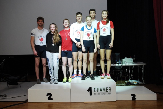 KRV ERGO-CUP 2018